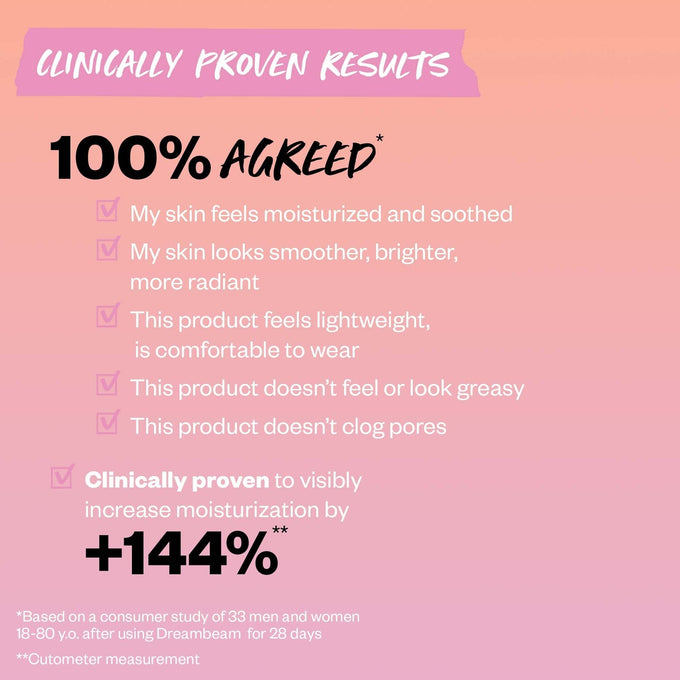 Kosas-DreamBeam Comfy Smooth Sunscreen Broad Spectrum SPF 40-Makeup-Kosas_DreamBeam23_09_Clinicals_2000x20000-The Detox Market | 