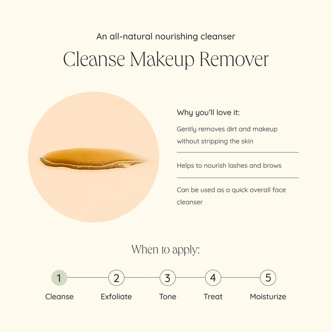 Wildcraft-Cleanse Makeup Remover-Skincare-cleanse_makeup_remover_infographic-The Detox Market | 
