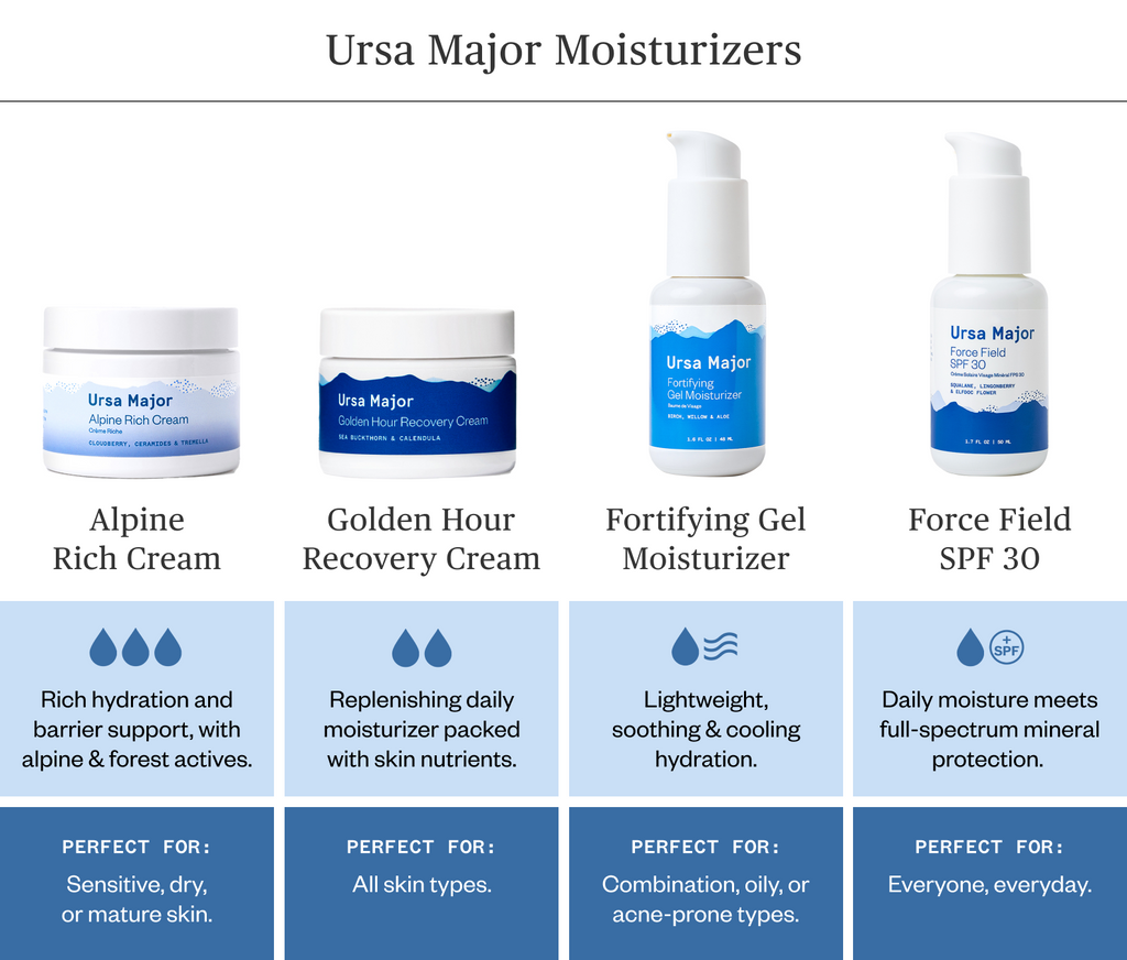 Ursa Major-Alpine Rich Cream-Skincare-00_PDP_RichCream_Infographic-The Detox Market | 