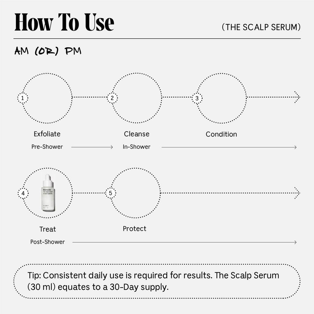 Nécessaire-The Scalp Serum-Hair-09_TheScalpSerum30ml-The Detox Market | 
