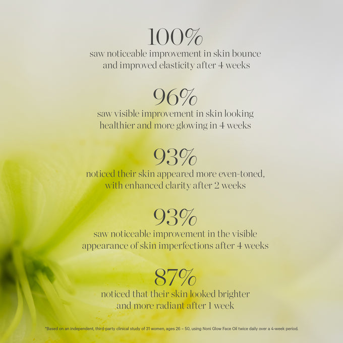 Kora Organics-Noni Glow Face Oil-Skincare-4_PDP_ConsumerStudy-NGFO-The Detox Market | 