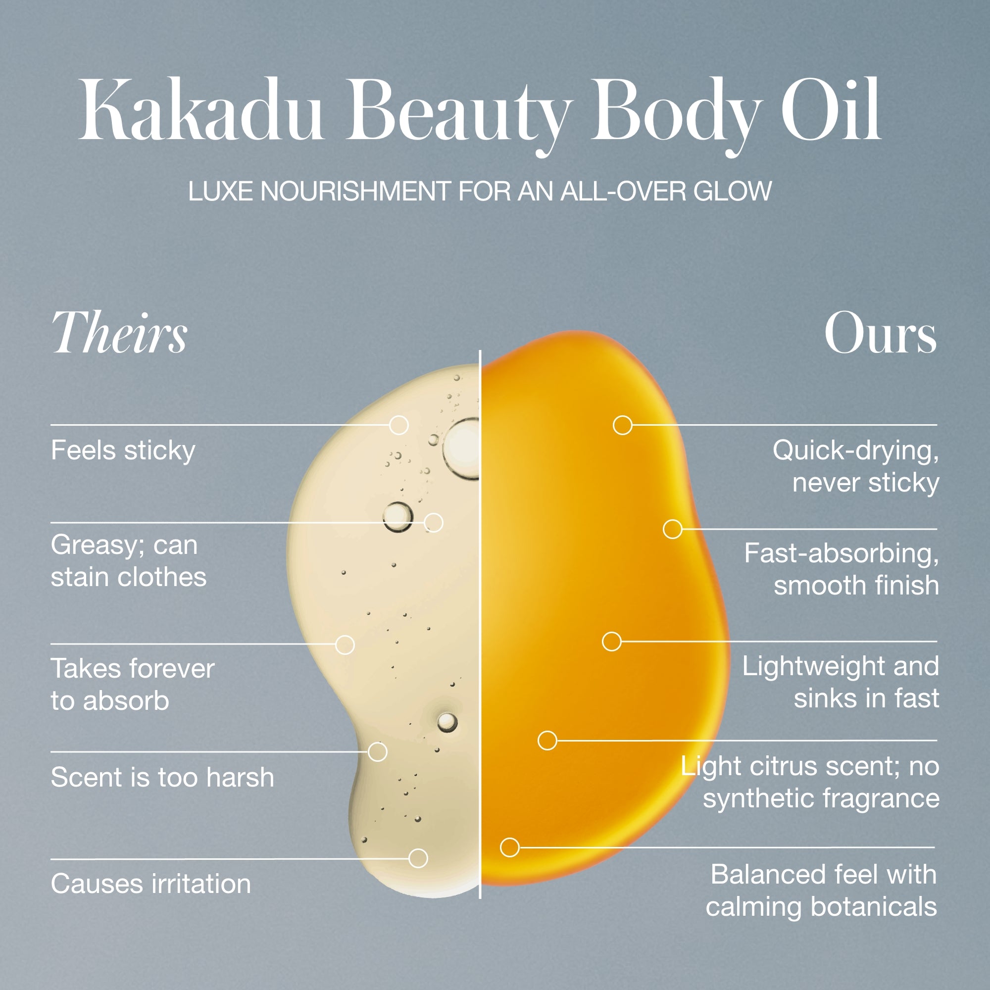 RMS Beauty-Kakadu Beauty Body Oil-Body-810170741418-KBB1-KAKADU-BODY-OIL-THEIRS-OURS-The Detox Market | 