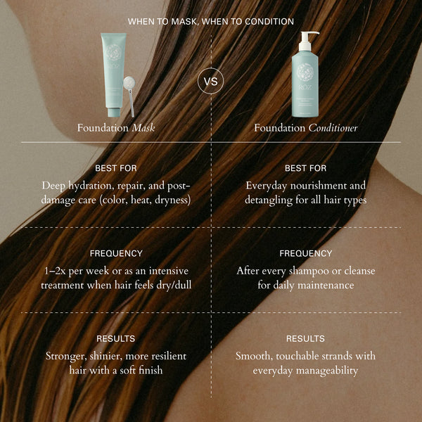 RŌZ-Foundation Conditioner-Hair-850058671215_alt07-The Detox Market | 