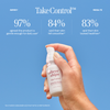Three Ships-Take Control™ Salicylic + 10% Azelaic Acid Clarifying Serum-Skincare-990478500327_TakeControl_Salicylic_10_AzelaicAcidClarifyingSerum__4_Stats-The Detox Market | 