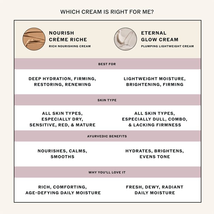 Sahajan-Eternal Glow Cream With Vitamin C, Bakuchiol, Ceramides + Saffron-Skincare-Eternal-Glow-Cream-09-The Detox Market | 