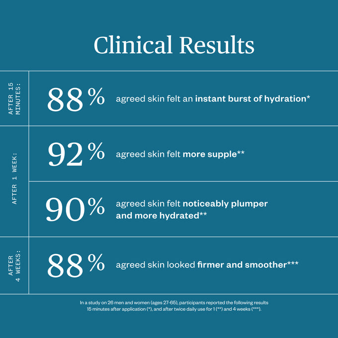 Ursa Major-Forest Water Hyaluronic Serum-Skincare-Forest-Water-Hyaluronic-Serum-11-The Detox Market | 