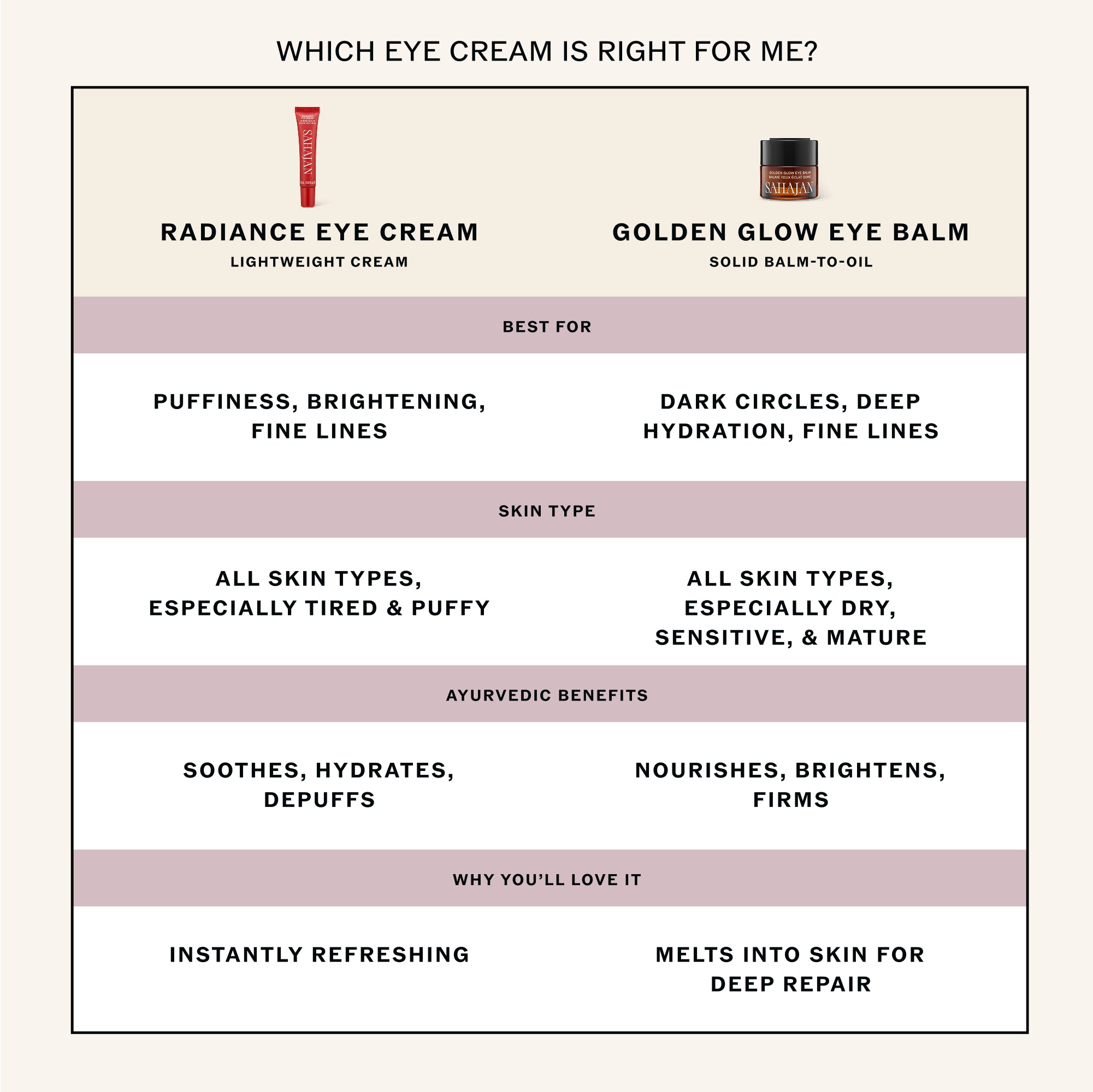 Golden Glew Golden Glow Eye Balm with Ghee, Eye Bright + Centella – The Detox ...