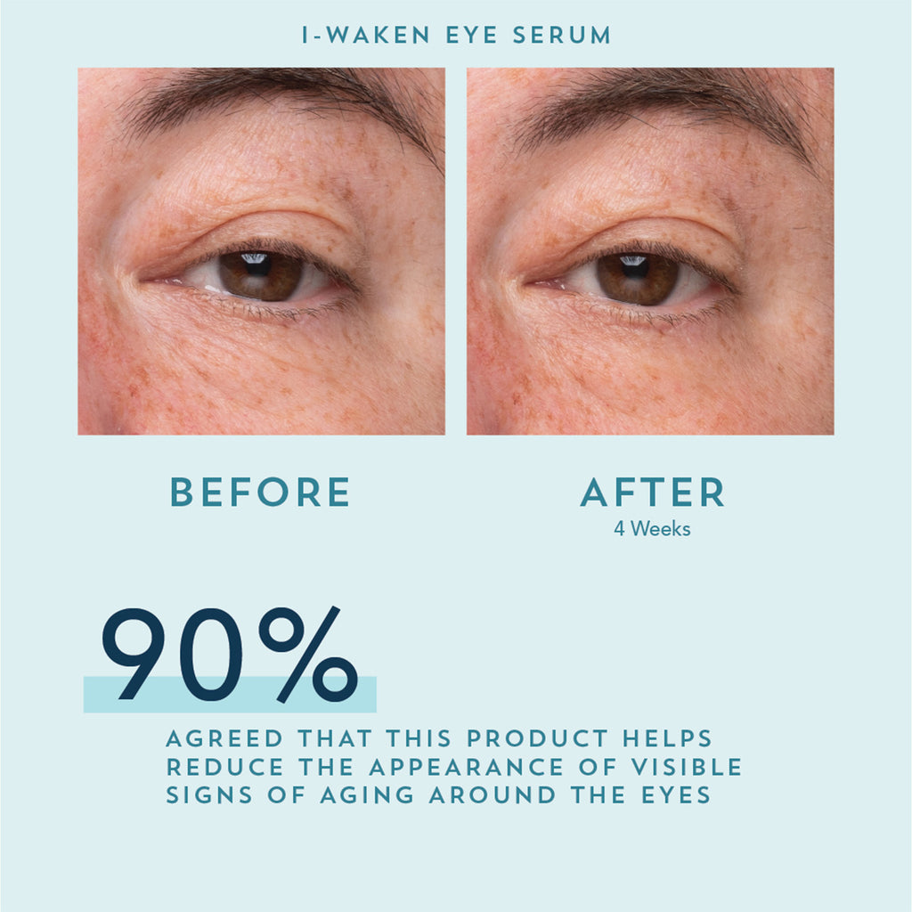Indie Lee-I-Waken Eye Serum-Skincare-IL_I-Waken-Eye-Serum_Clinicals_084a95fa-bcbf-4a4c-a6e0-c917ac065412-The Detox Market | 