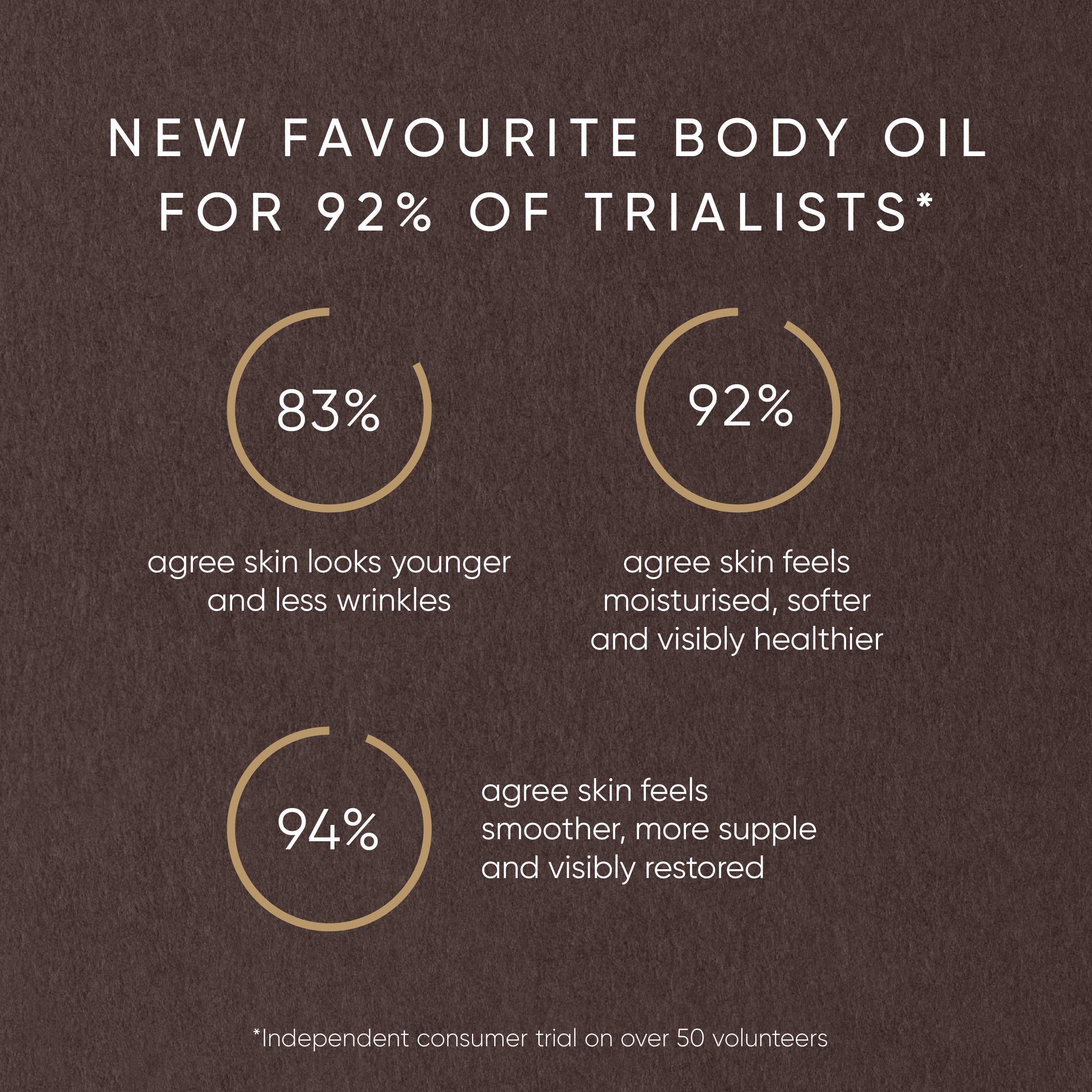 Irene Forte-Pistachio Body Oil With Phytomelatonin-Body-IreneForteSkincarePistachioBodyOil6-The Detox Market | 