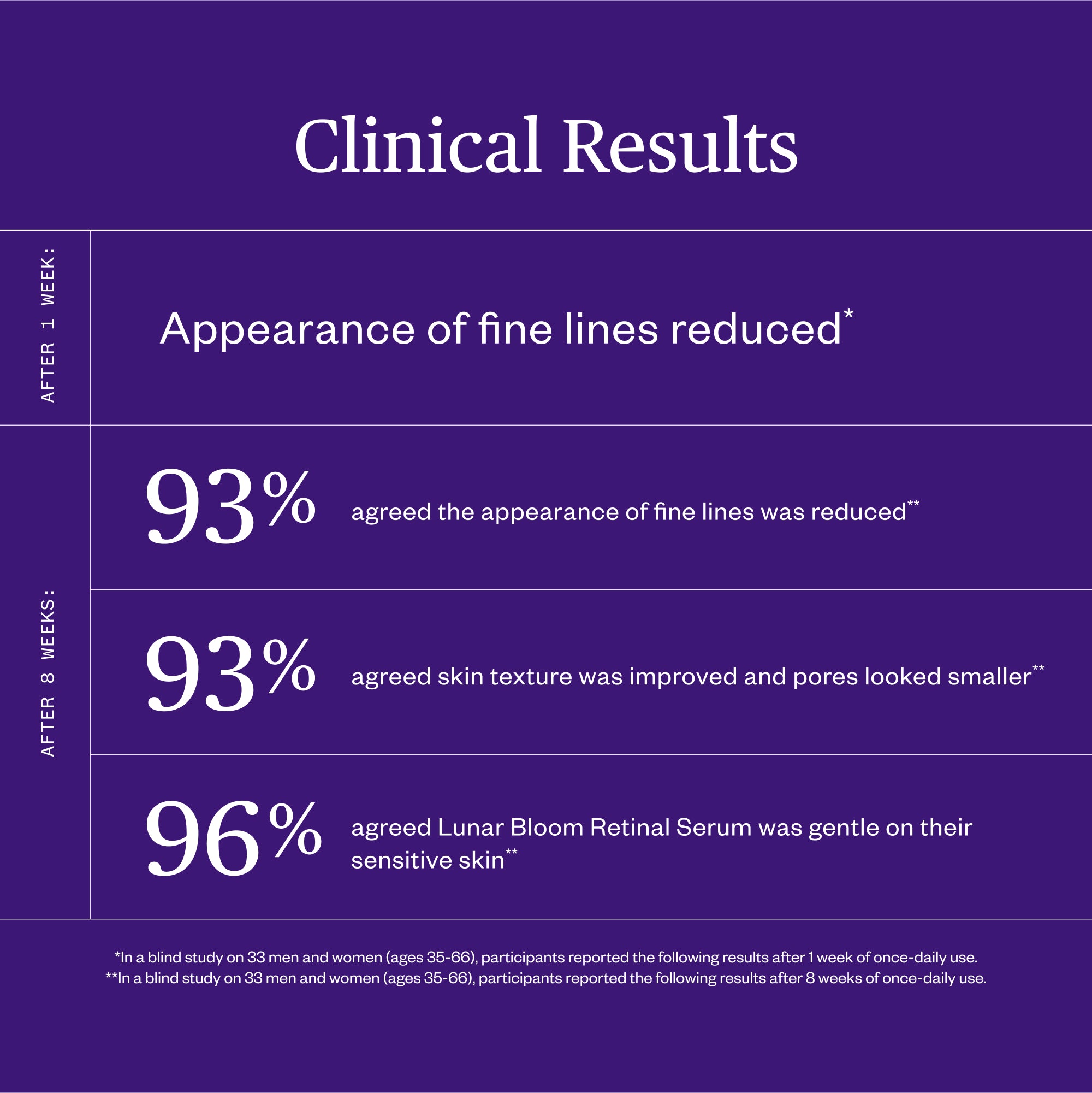 Ursa Major-Lunar Bloom Retinal Serum-Skincare-Lunar-Bloom-Retinal-Serum-08_38f03a13-eafe-4447-b5df-db24e5681b26-The Detox Market | 