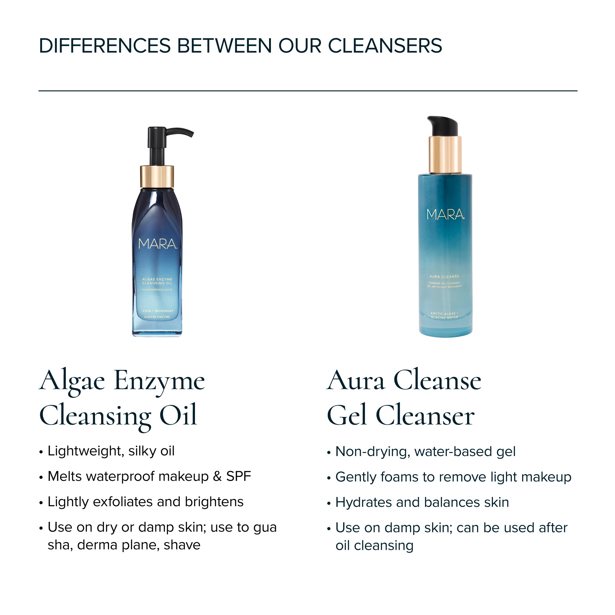 MARA-Chia + Moringa® Algae Enzyme Cleansing Oil-Skincare-MARA-AECO-120_14_151a4484-f257-4fd1-b0aa-0e60cc191f3d-The Detox Market | 
