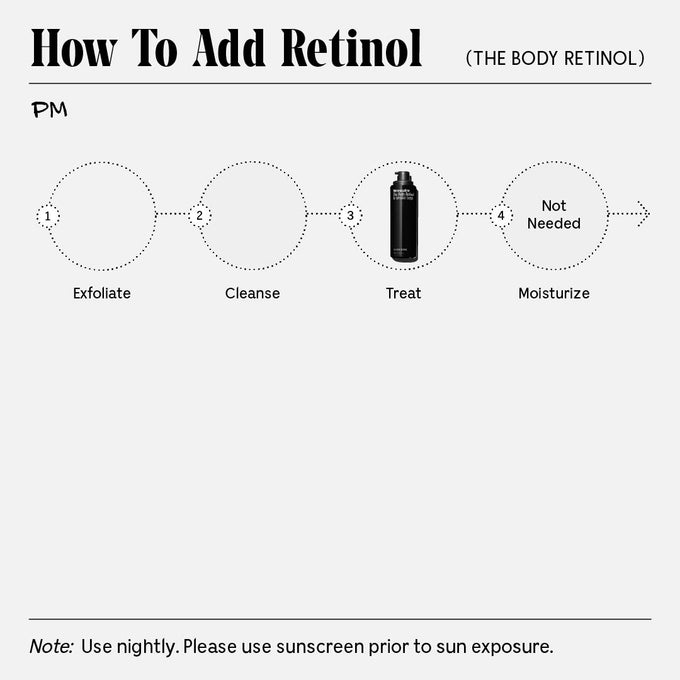Nécessaire-The Body Retinol-Body-N_cessaire_RetailerGraphics_2023_TheBodyRetinol_07-The Detox Market | 