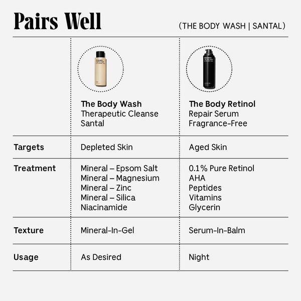 Nécessaire-The Body Wash - Santal-Body-Necessaire_TheBodyWash_Santal_09-The Detox Market | 