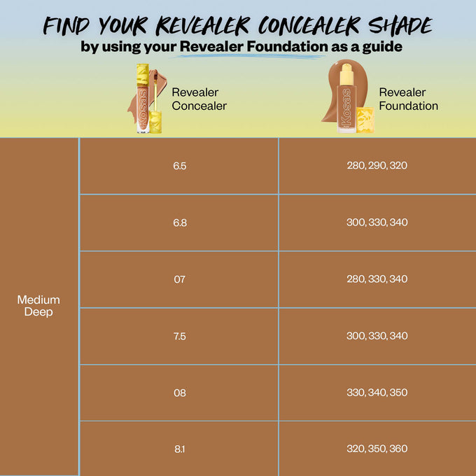 Revealer Super Creamy + Brightening Concealer and Daytime Eye Cream - Makeup - Kosas - RFMapMedDeep - The Detox Market | Always