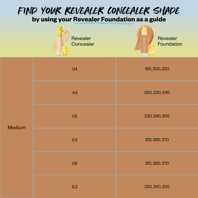 Revealer Super Creamy + Brightening Concealer and Daytime Eye Cream - Makeup - Kosas - RFMapMedium - The Detox Market | Always