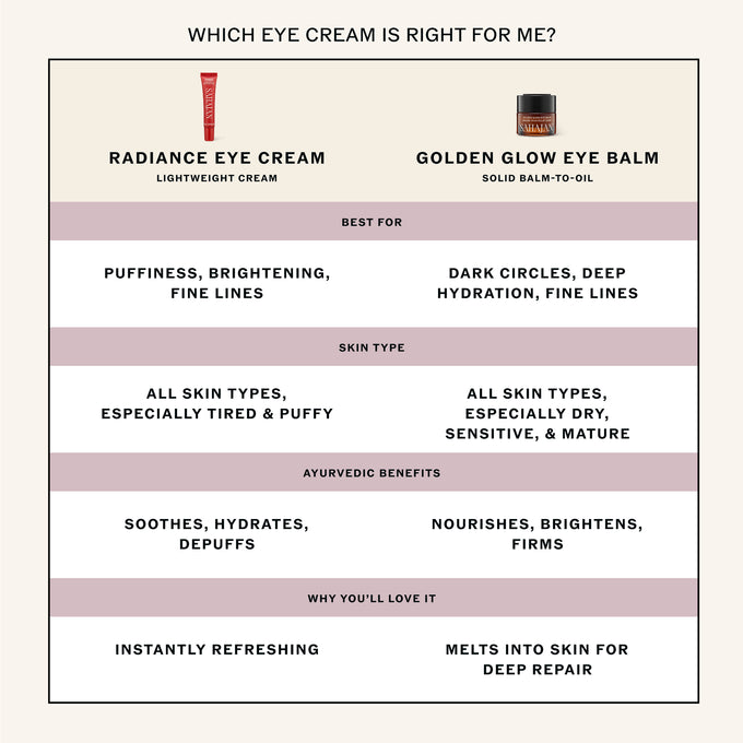 Sahajan-Radiance Eye Cream with Niacinamide, Vitamin C + Adaptogens-Skincare-Radiance-Eye-Cream-08-The Detox Market | 