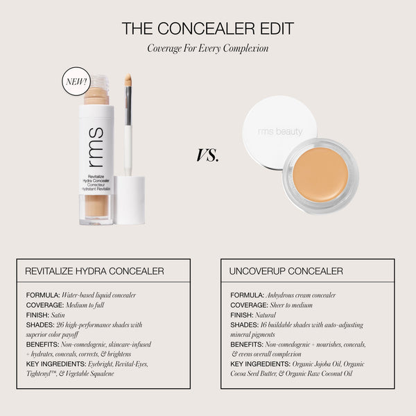 RMS Beauty-Revitalize Hydra Concealer-Makeup-RevitalizeHydraConcealer-revitalize-vs-ucu-concealer-The Detox Market | Always