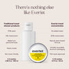 Everist-The Everist Holiday Bonbon-Body-TheDetoxMarket_PDP_Holiday_BonBon4-The Detox Market | 