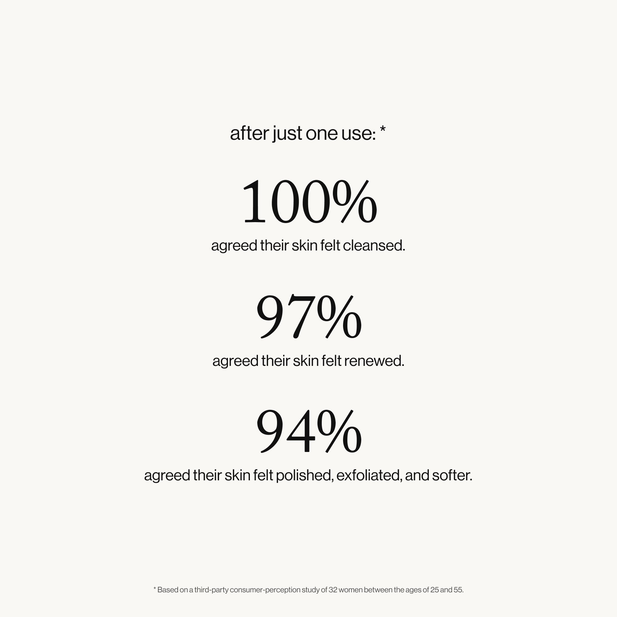 Goop-GOOPGLOW Microderm Instant Glow Body Polish-Body-microdermbodypolish_imgCarousel_clinicals-The Detox Market | 